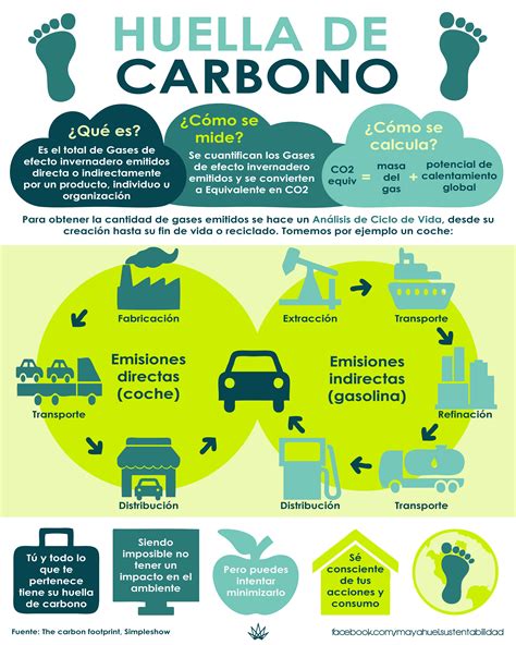 En el Día de la Tierra, 5 consejos para reducir la huella de carbono de tu alimentación (sin tener que dejar los asados)